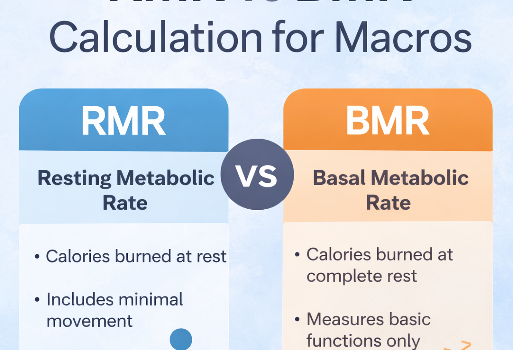 RMR vs BMR comparison chart for calculating macros and calorie requirements